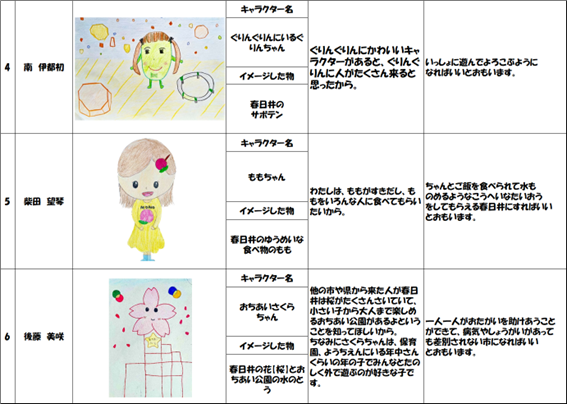 発表者4～6