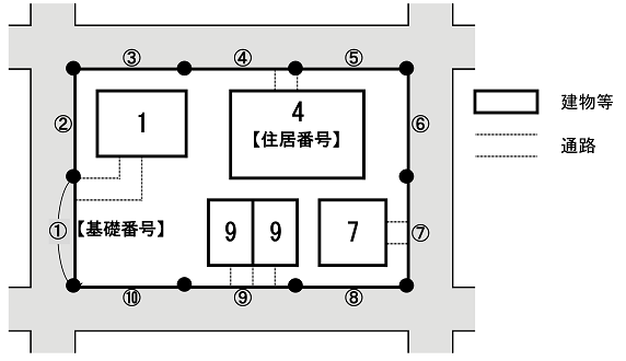 図3