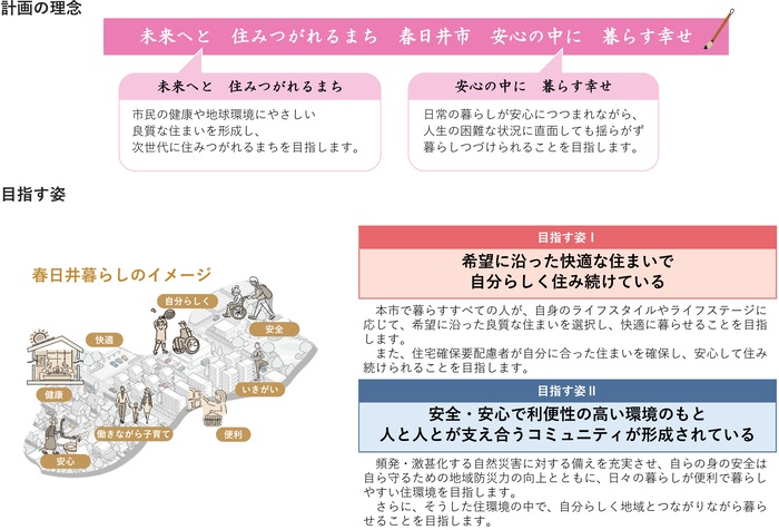 計画の理念・目指す姿