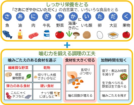バランスのとれた食事