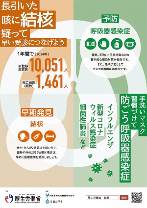結核予防週間及び呼吸器感染症予防週間(外部リンク・新しいウインドウで開きます)