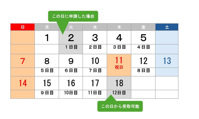 受取日カレンダー