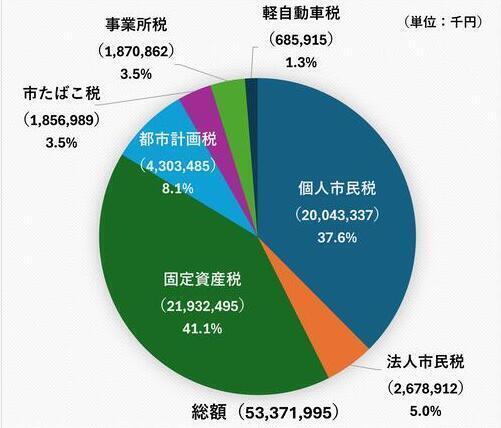 R5決算の状況