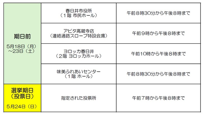 配布日、場所、時間