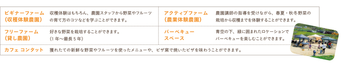 パーク内の施設紹介