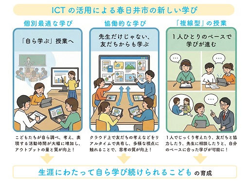 ICT活用教育