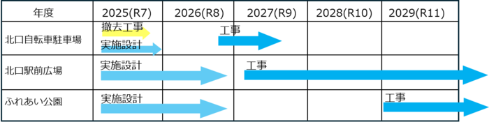 スケジュール