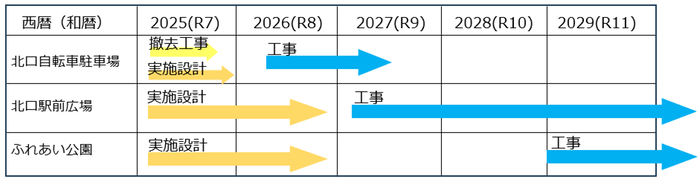 スケジュール