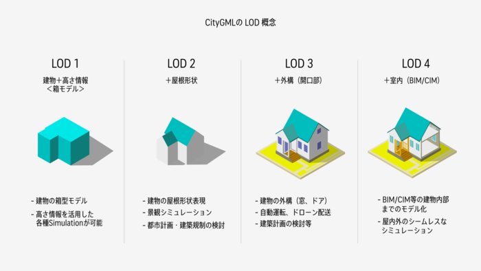 出典：国土交通省都市局