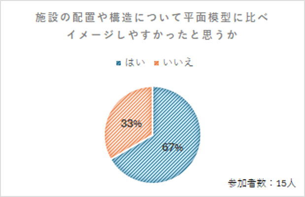 アンケート結果