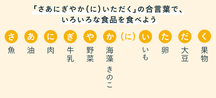 オーラルフレイル3