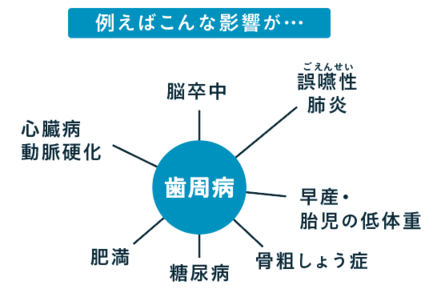 見出し