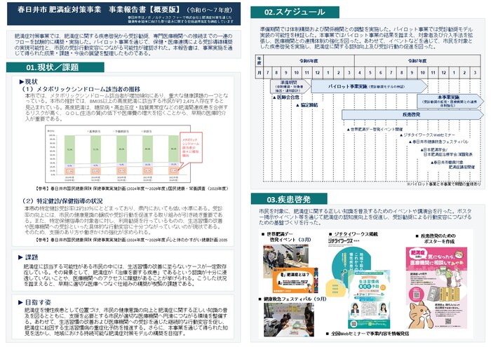 事業報告書【概要版】1