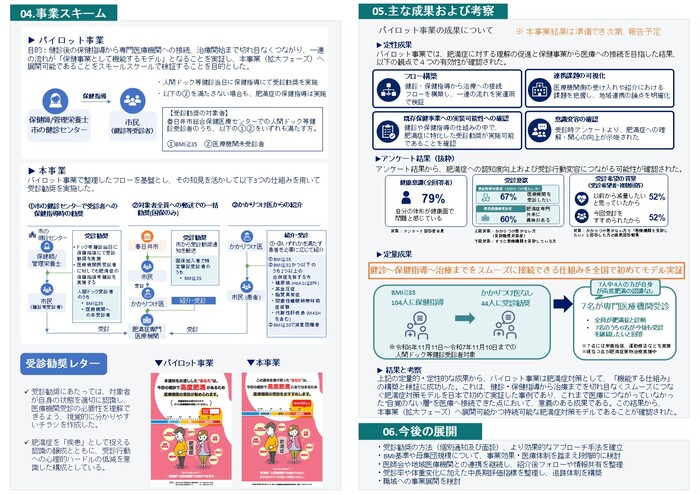 事業報告書【概要版】2