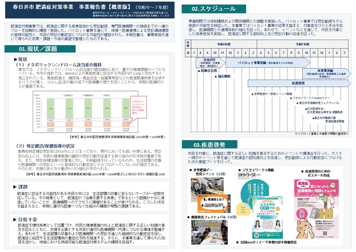 事業報告書【概要版】1