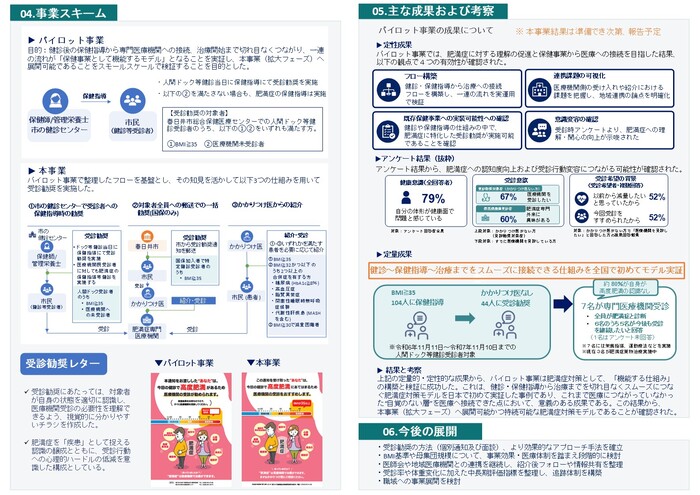 事業報告書【概要版】2