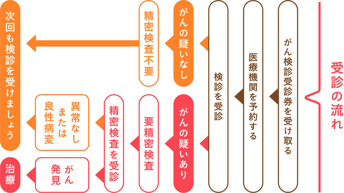 チャート表