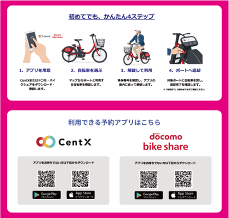 利用方法