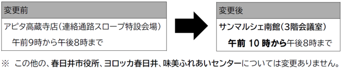 変更の内容